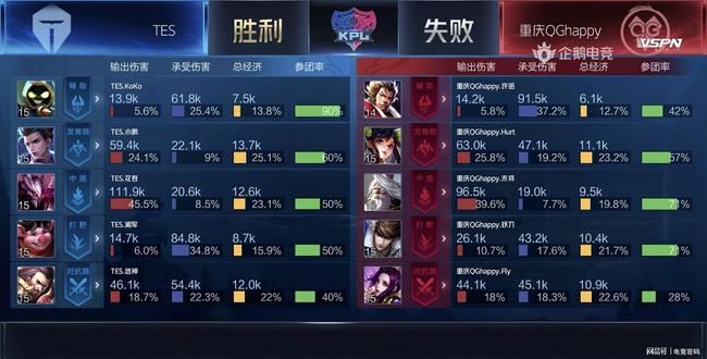 队带来的落 队带来的落